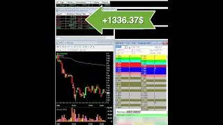 daytrading GBTC