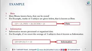 DBMS Lecture 2  Defination of Data  by Dhruvi Marsonia