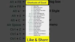 Useful Excel Shortcuts #excelfansonly #dataanalysis #analytics