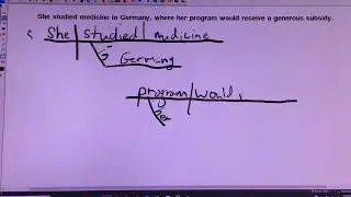 Diagramming a relative clause