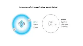 FORM 2 CHEMISTRY. TOPIC: STRUCTURE OF THE ATOM AND THE PERIODIC TABLE. LESSON:1