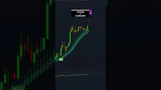 Smoothed Heikin Ashi + Modified RSI | Precision Trading Strategy! 