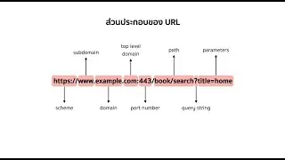9-7 | การพัฒนาหน้า UI – 3
