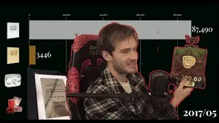 Number of received YouTube buttons 2014-2019 (New PewDiePie button)