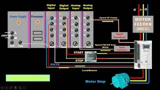 How motor run and connection done from PLC/DCS? | Electrical & Automation