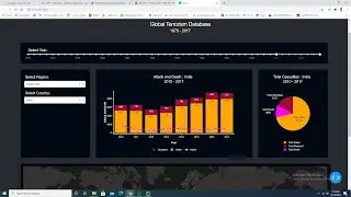 Create Dashboard in Plotly Dash with dependent drop down list (chained callbacks) and range slider