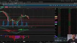 Why I am bullish (SPX, TSLA Breakdown, bull flag/bear flag analyis)