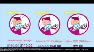 smtp email gmail python