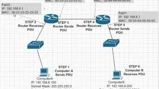 CCNA Training CBT - Data Encapsulation Example Part 1