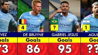 MANCHESTER CITY TOP 50 GOAL SCORERS