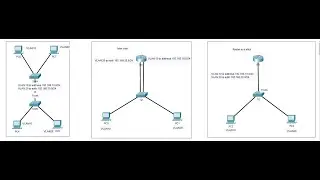 VLAN