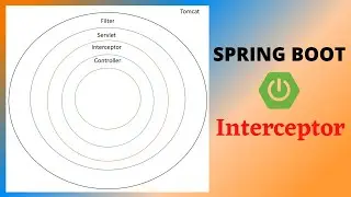 Spring Boot Interceptor | Handler Interceptor | Web MVC Configuration Support