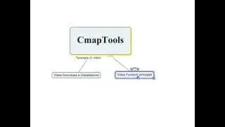 CmapTools - Map Creation