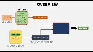 Learning Unseen Emotions via Semantically-Conditioned Zero-Shot Perception with Adversarial AEs