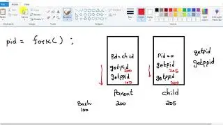 Linux operating system function :  fork  why we need the wait function in the parent