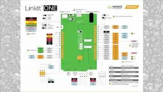 MediaTek Labs Webinar: Getting Started with LinkIt™ ONE