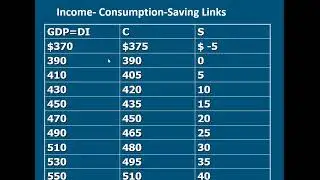 Average propensity to consume (APC) and Marginal Propensity to Consume (MPC)