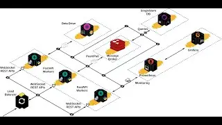Building a Multi-Node, Real-Time, Highly Scalable, Deployable Chat Application From Absolute Scratch
