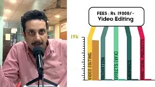Video Editing Course Fees and Duration in Institutes in India