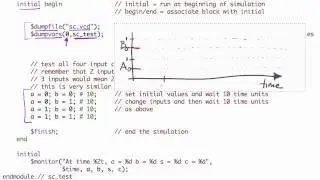 An Example Verilog Test Bench