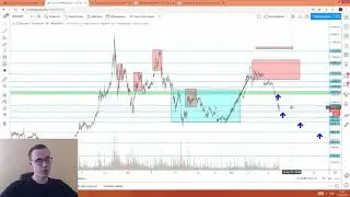Прогноз цены на Биткоин (15 августа)