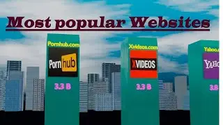 Most  popular Websites 2021