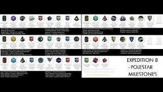 No Man's Sky - Polestar Expedition Details