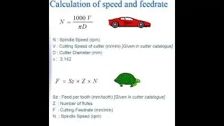 CNC Speed & Feed Rate Calculation Formula TAMIL