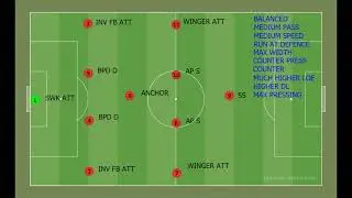 FM21 one tactic for Man United to Win All
