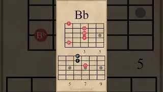 Triad Chord Progression in D Minor | Dm-F-Bb-A #guitarlesson