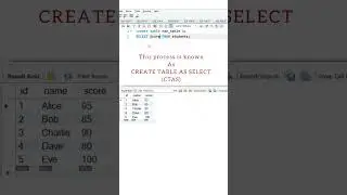 create table as select in MySQL database 