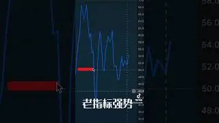 美联储会议利好还是利空明天就知道 今天Andy给大家一些小预期 罗素明天会变盘 #美股 #美联储会议 #利好 #利空 #美股变盘 #美股技术 #美股分析
