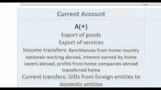 Balance of Payments - the Current Account