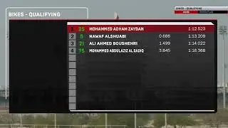 Bikes Qualifying