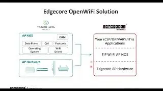 OpenWifi - Introducing Edgecore OpenWiFi Solution