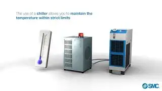SMC Thermo Chiller
