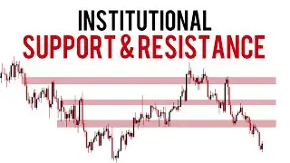 Institutional Support & Resistance Zones Explained