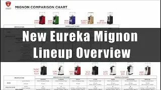 Eureka Mignon Lineup Overview