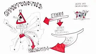 1.1  Discover what Erasmus+ is