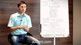 Отзывы участников коучинга а2а Ярослав Калихевич