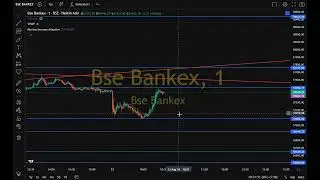 bankex lavel on expiry #level #supportandresistance #bullbearsharemarket #trading #trending #trader
