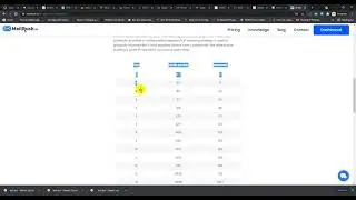 part 5 ip warm up with mailwizz