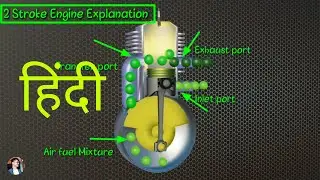 How does a 2 stroke engine work? हिंदी मैं with 3d animation- Pankaj Dhiman