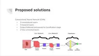 CS184A Project - Skin Identifier - Slides and Code