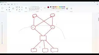 How FHRP Work, Types FHRP family HSRP, VRRP, GLBP explanation step by step with process