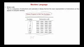 Programming the Basic Computer  Chap. 6 - Introduction, Machine language, and Assembly Language