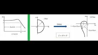 Bandwidth, Nyquist Stability Criterion