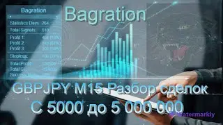 Индикатор Bagration c торговым экспертом Asmart