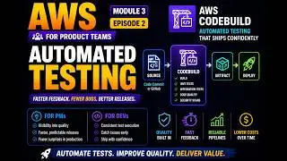 AWS CodeBuild: Automated Testing & CI/CD Pipelines for Product Teams | M3E2