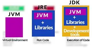 JVM JDK JRE Differences